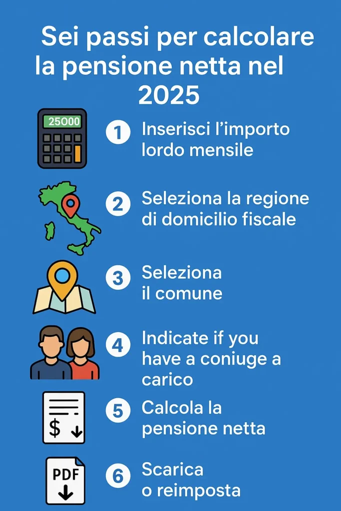 Infografica con 6 passaggi per calcolo pensione netta 2025